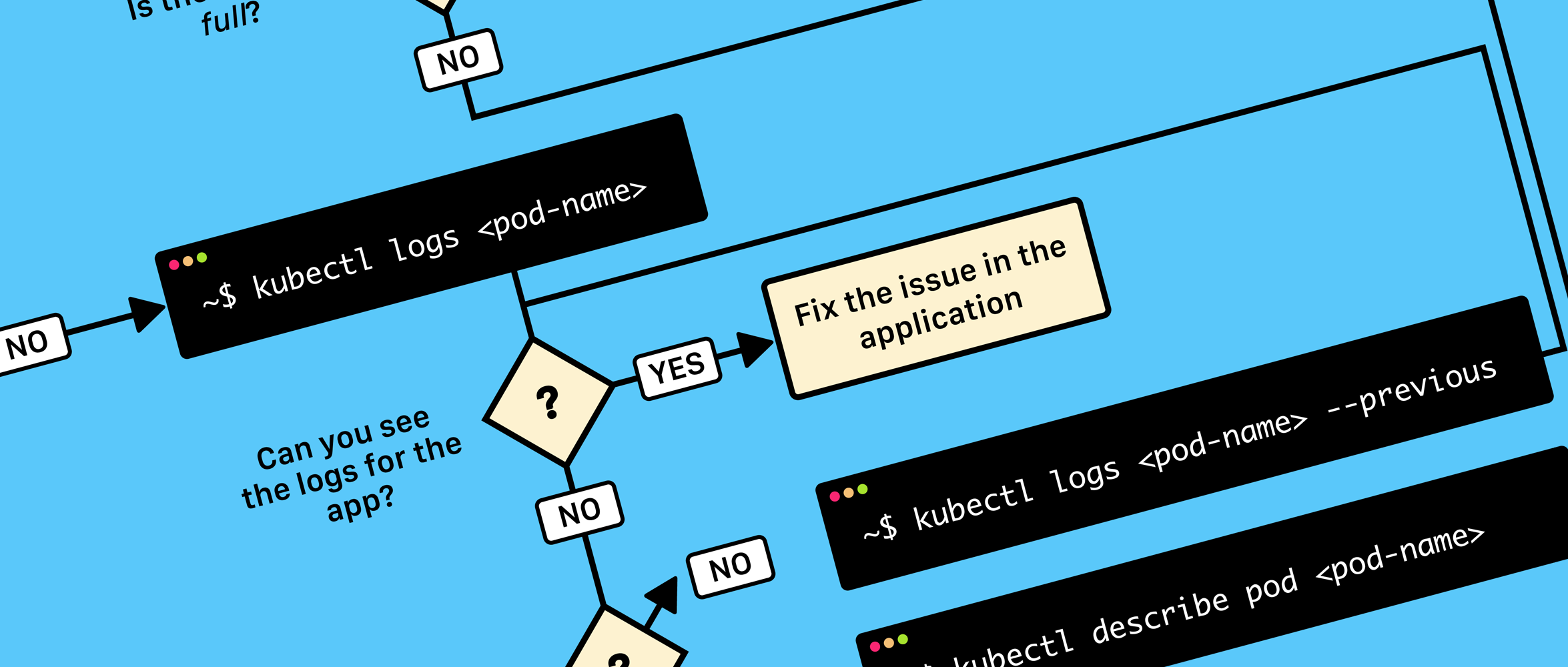 Kubernetes - 排错实录